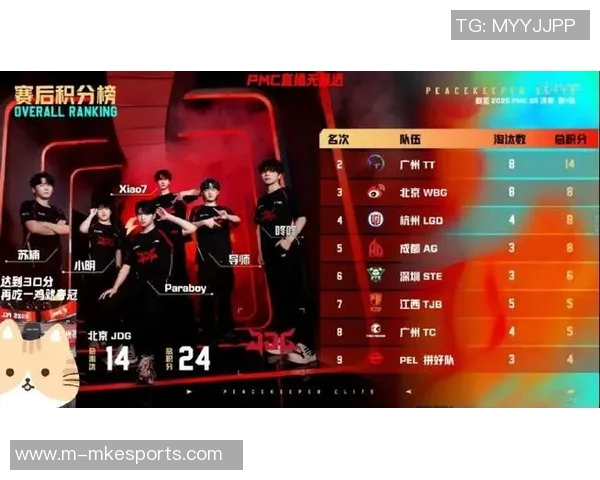 最新CSGO灵活性排名揭晓RNG强势领跑S15电竞赛季前景分析