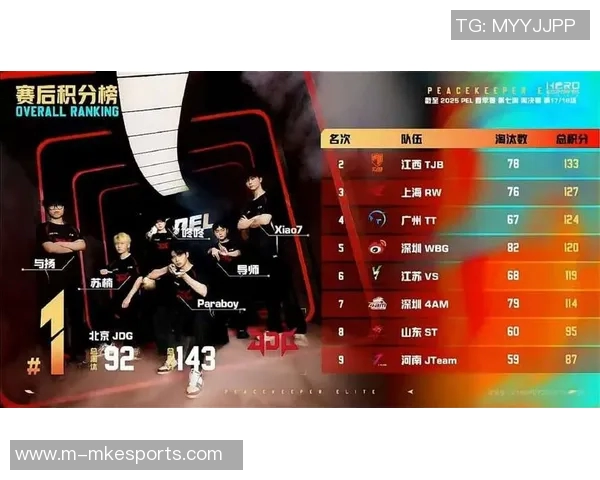 深度解析JDG在S15电竞总决赛中对和平精英的盯防策略与战术布局