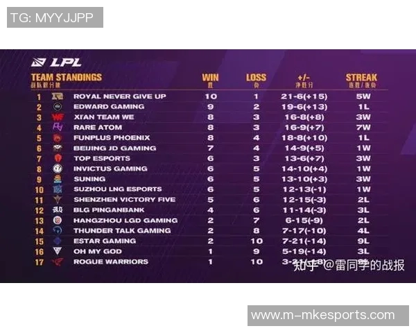 RNG战队转型之路揭秘大师赛背后的坚持与挑战实时数据 RNG战队转型之路揭秘大师赛背后的坚持与挑战实时数据