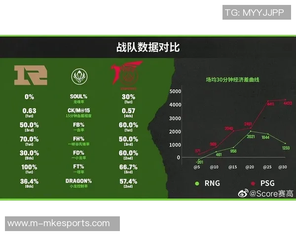 esports最新数据赛后复盘V5与RNG对决中的心理素质分析与启示 esports最新数据赛后复盘V5与RNG对决中的心理素质分析与启示